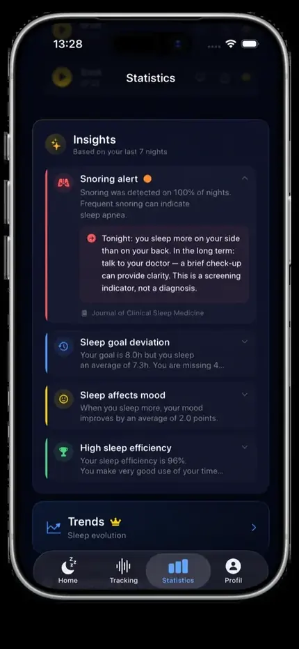 Insights highlighting snoring and sleep efficiency