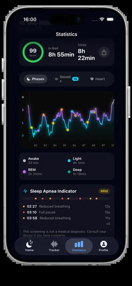 Sleep phase graph with deep, light, REM and awake stages