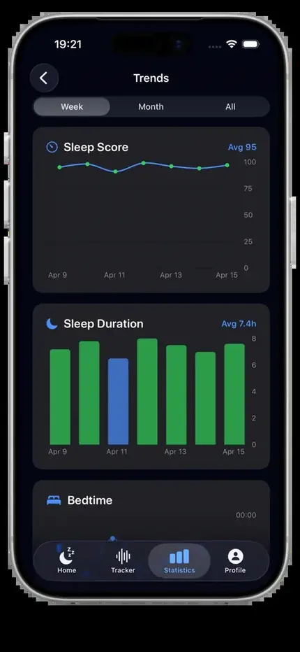Weekly and monthly sleep trends